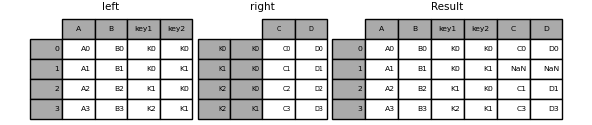 ../_images/merging_join_multikeys.png