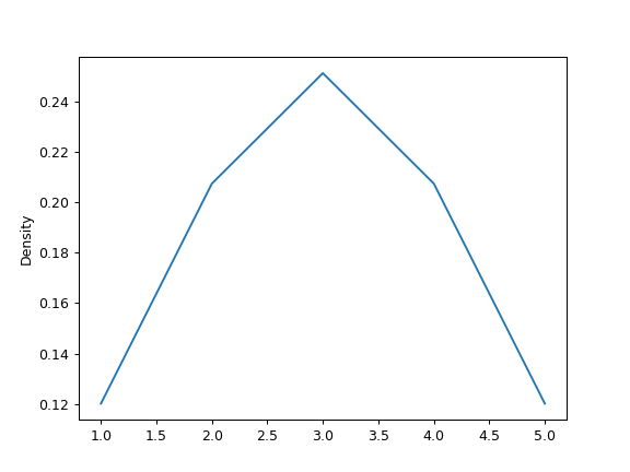 ../../_images/pandas-DataFrame-plot-density-4.png