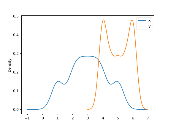 ../../_images/pandas-Series-plot-density-6.png