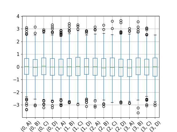 ../../_images/pandas-core-groupby-DataFrameGroupBy-boxplot-2.png