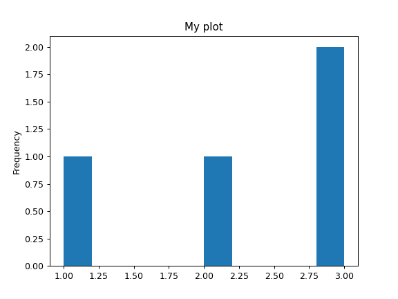 ../../_images/pandas-core-groupby-SeriesGroupBy-plot-1.png