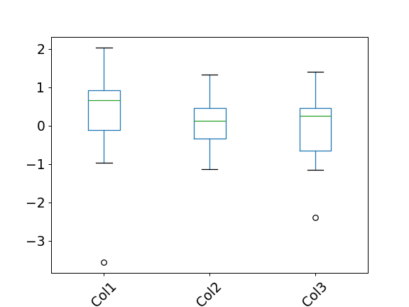 ../../_images/pandas-plotting-boxplot-5.png